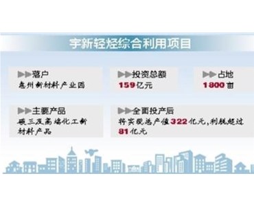 宇新159亿轻烃综合利用项目正式签约惠州